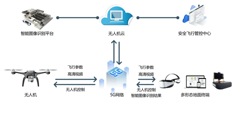 中國智造無人機 技術(shù)優(yōu)勢與網(wǎng)絡(luò)賦能下的應(yīng)用新篇章